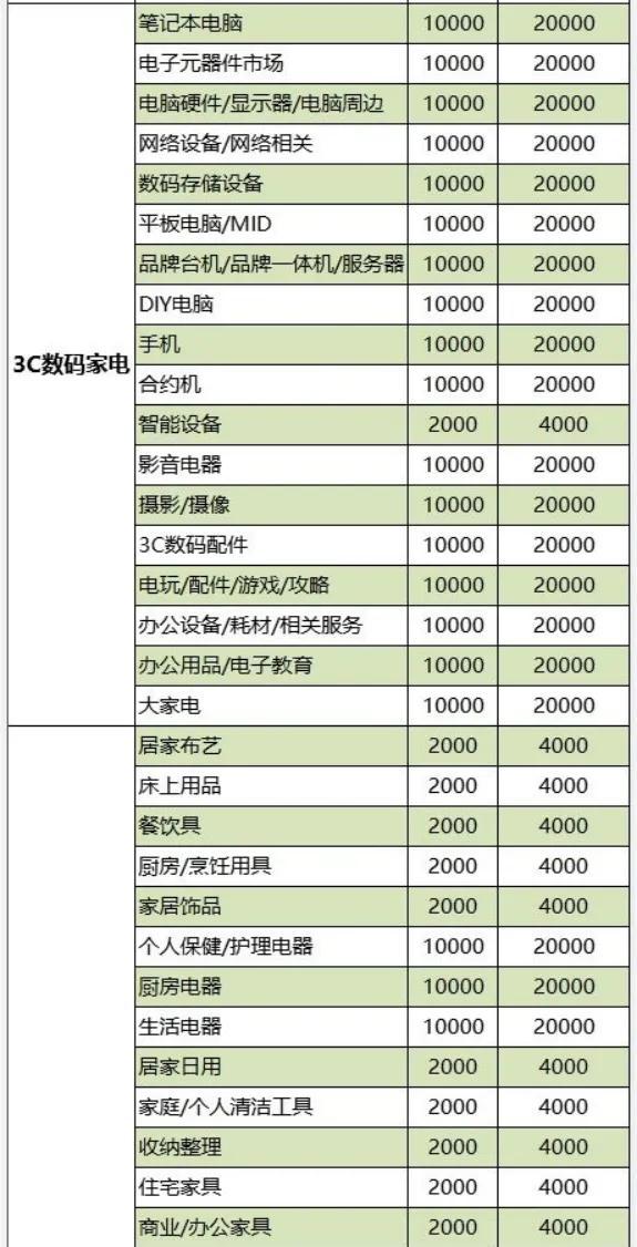 新手如何选择抖音小店的经营范围和类目 以保健电器配件为例